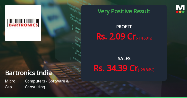Bartronics India Q4 FY26: Revenue Surge Masks Profit Decline Amid Valuation Concerns