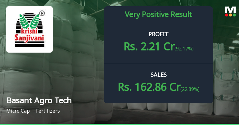 Basant Agro Tech Q4 FY26: Strong Profit Surge Masks Margin Erosion Concerns