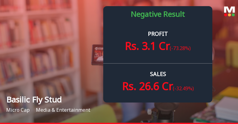 Basilic Fly Studio Q4 FY26: Profit Rebounds But Revenue Decline Raises Concerns