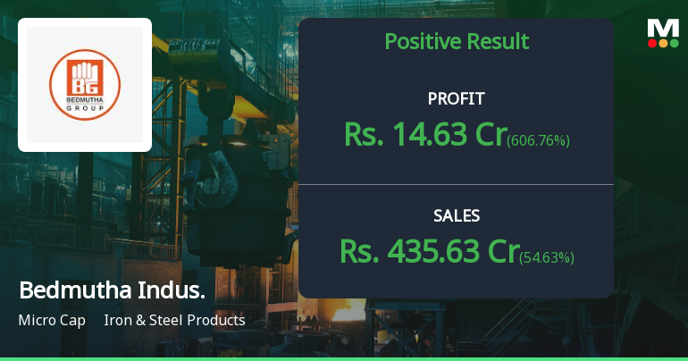 Bedmutha Industries Q4 FY26: Strong Quarter Masks Deeper Structural Concerns