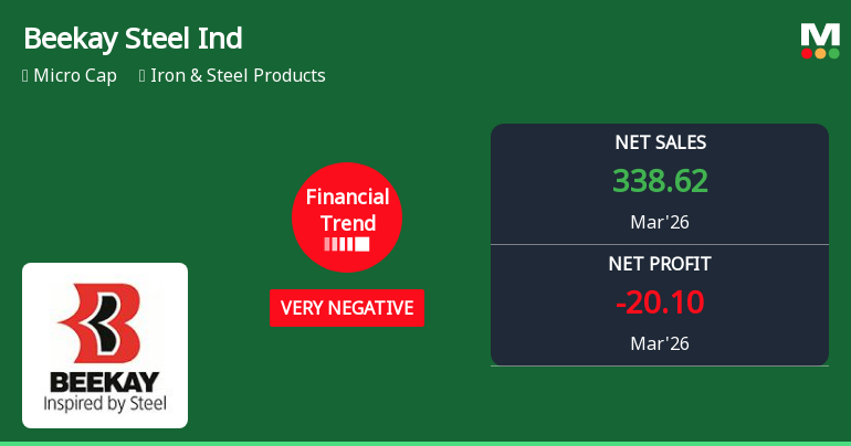 Beekay Steel Industries Ltd Reports Sharp Financial Deterioration Despite Record Quarterly Sales