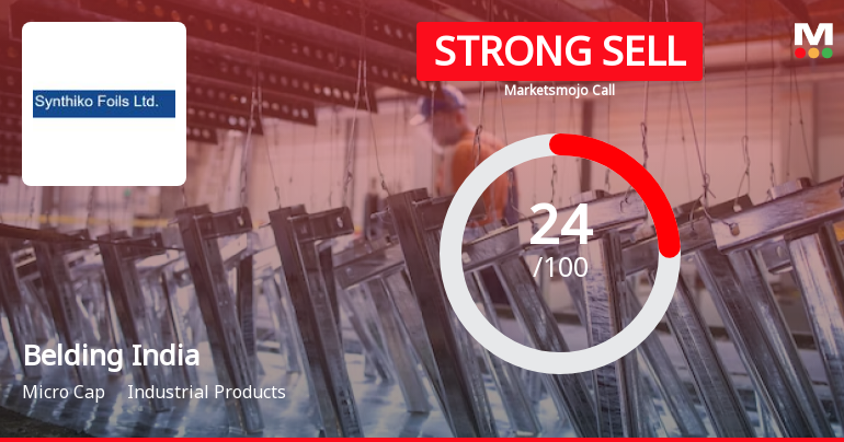 Belding India Ltd is Rated Strong Sell