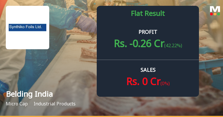 Belding India Q4 FY26: Operational Collapse Triggers Massive Losses Amid Revenue Drought