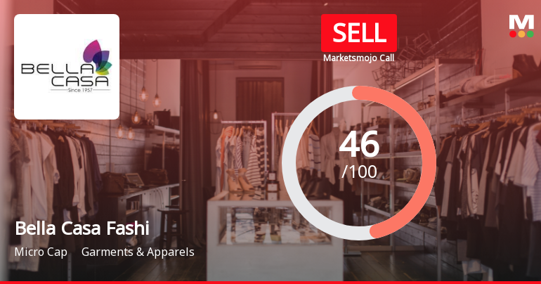 Bella Casa Fashion & Retail Ltd Downgraded to Sell Amid Bearish Technicals and Market Underperformance