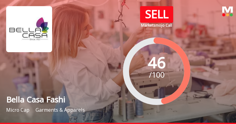 Bella Casa Fashion & Retail Ltd is Rated Sell