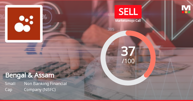 Bengal & Assam Company Ltd is Rated Sell