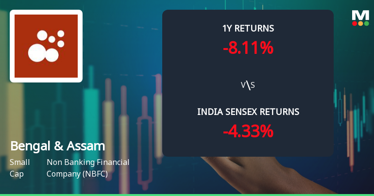 Bengal & Assam Company Ltd Technical Momentum Shifts Amid Mixed Indicator Signals