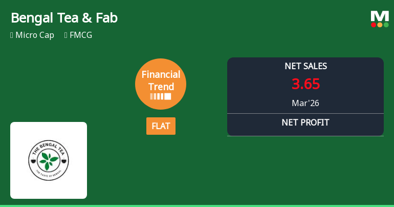 Bengal Tea & Fabrics Ltd Reports Flat Quarterly Performance Amid Margin Pressures