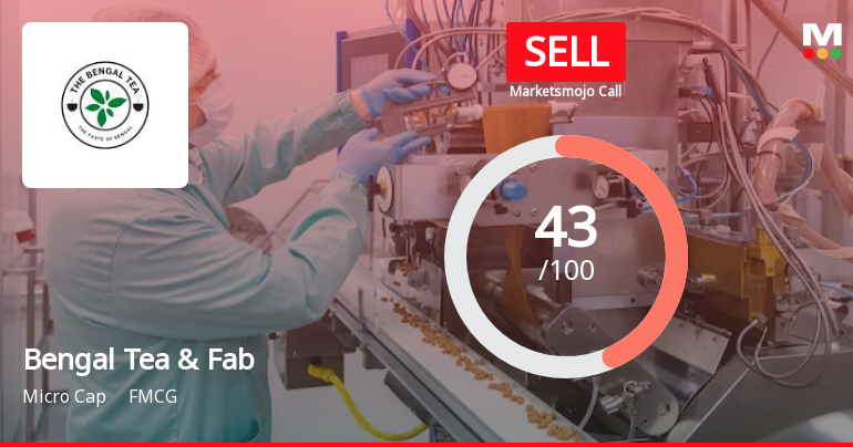 Bengal Tea & Fabrics Ltd Downgraded to Sell Amid Mixed Financial and Technical Signals