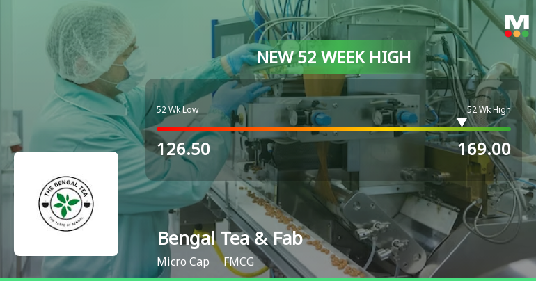 Bengal Tea & Fabrics Ltd Hits New 52-Week High of Rs 169 on Back of Strong Technical Signals