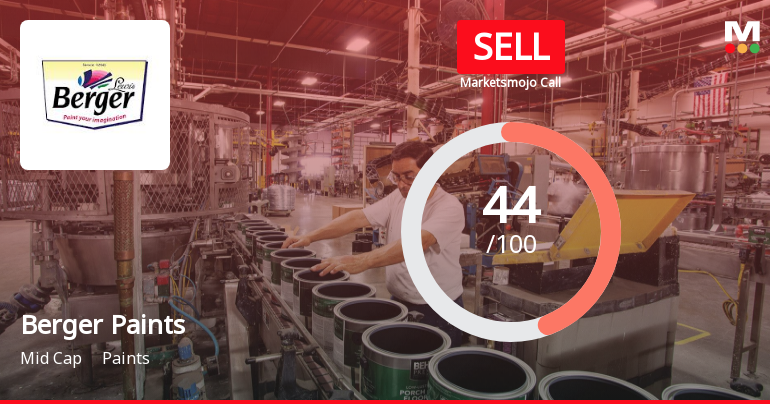 Berger Paints India Ltd is Rated Sell