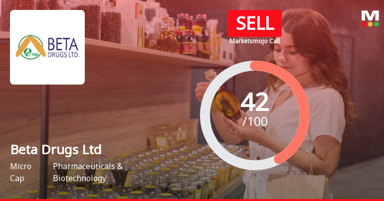 Beta Drugs Ltd is Rated Sell by MarketsMOJO