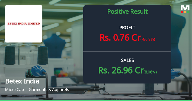 Betex India Q4 FY26: Profit Plunges 80% as Margins Compress Sharply