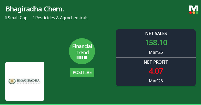 Bhagiradha Chemicals & Industries Ltd Reports Strong Quarterly Turnaround Amid Margin Expansion