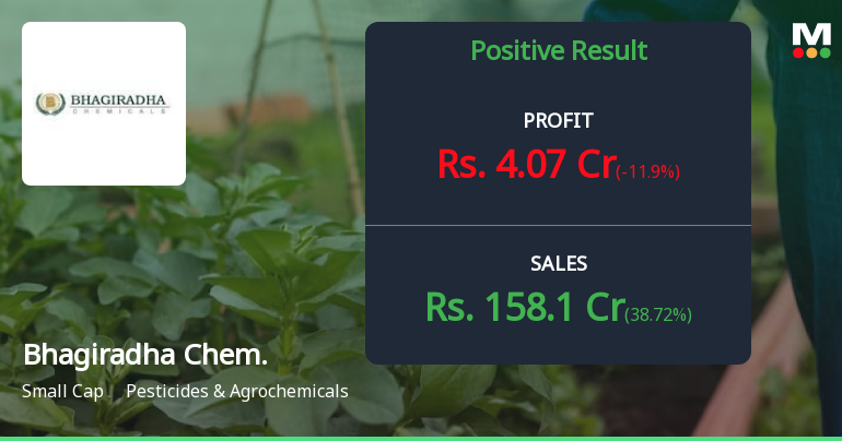 Bhagiradha Chemicals Q4 FY26: Strong Revenue Growth Masks Profitability Concerns