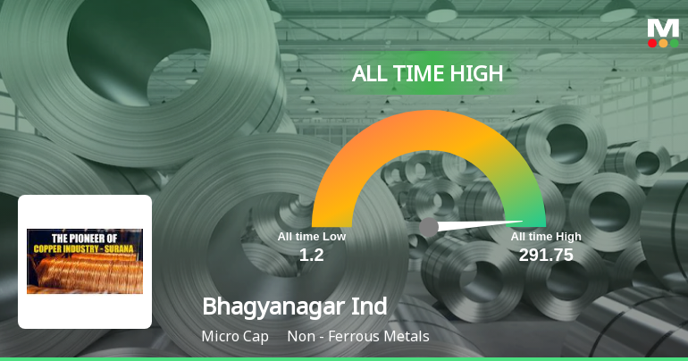 Bhagyanagar India Ltd Hits All-Time High of Rs 291.75 as Momentum Builds Across Timeframes