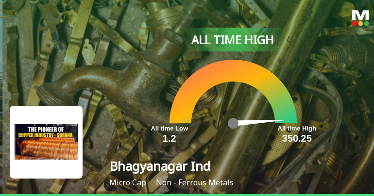 Bhagyanagar India Ltd Hits All-Time High of Rs 349.85 as Momentum Builds Across Timeframes