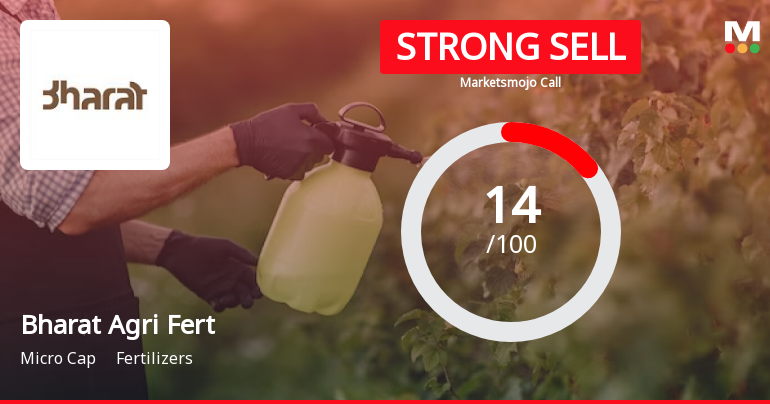 Bharat Agri Fert & Realty Ltd is Rated Strong Sell