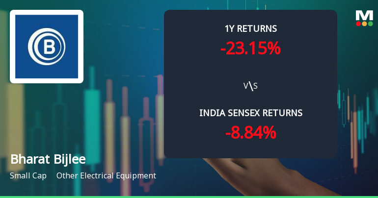 Bharat Bijlee Ltd Technical Momentum Shifts Amid Mixed Indicator Signals