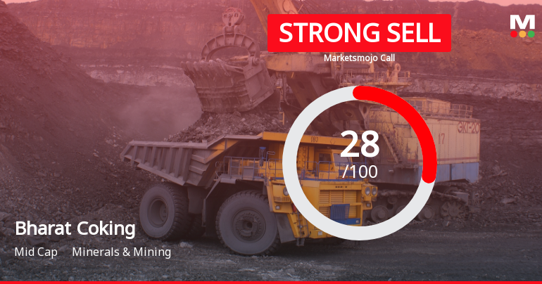 Bharat Coking Coal Ltd is Rated Strong Sell