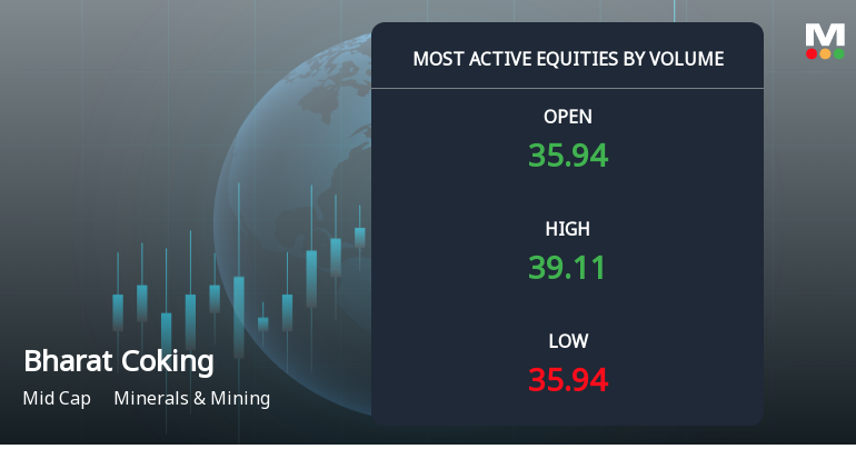 Bharat Coking Coal Ltd Sees Exceptional Volume Surge Amid Strong Sell Rating