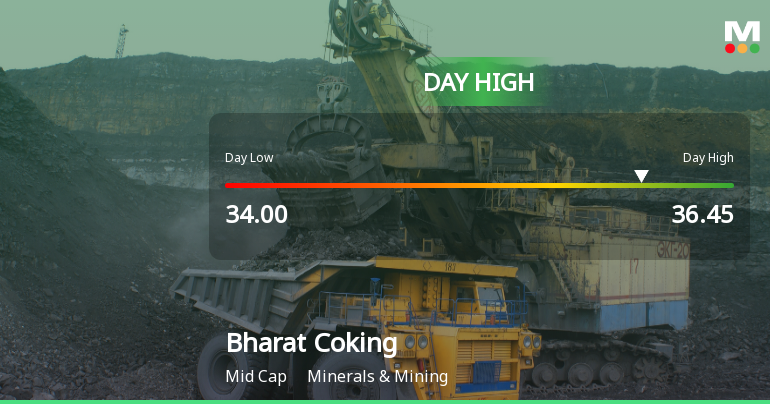 Bharat Coking Coal Ltd Surges 5.85% to Day's High of Rs 35.58 — Outperforms Sector by 4.34 Percentage Points