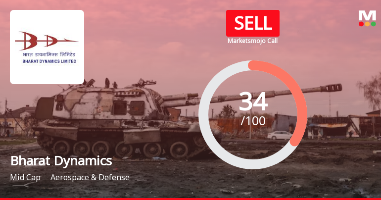 Bharat Dynamics Ltd is Rated Sell by MarketsMOJO