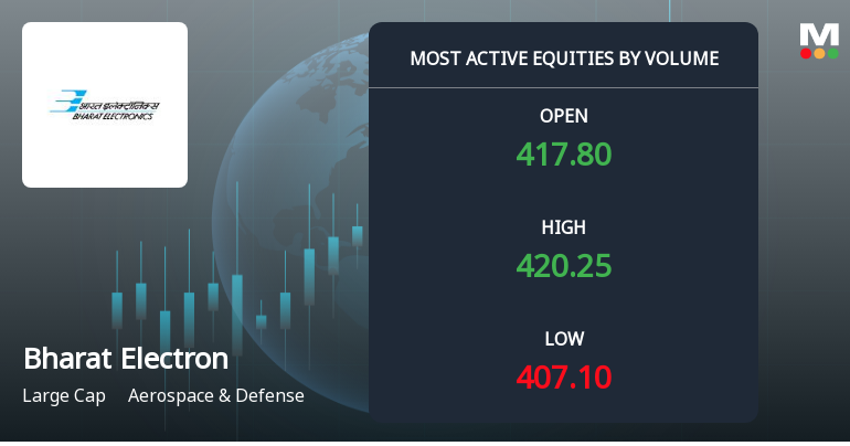 Bharat Electronics Ltd Sees High Volume Amid Price Decline and Downgrade