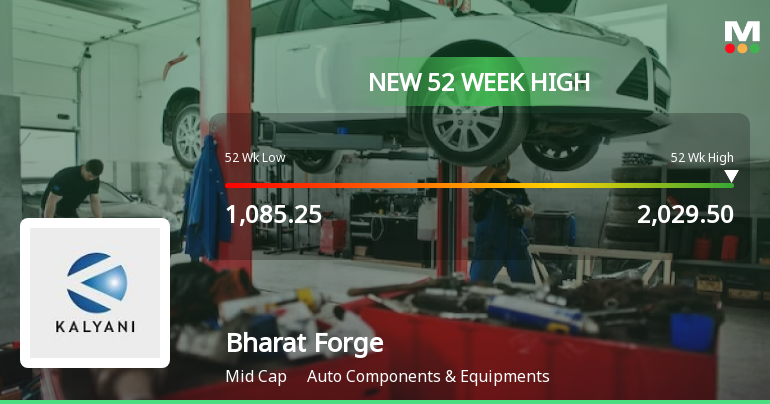Bharat Forge Ltd. Hits New 52-Week High of Rs 2029.5 on Back of Strong Technical Signals