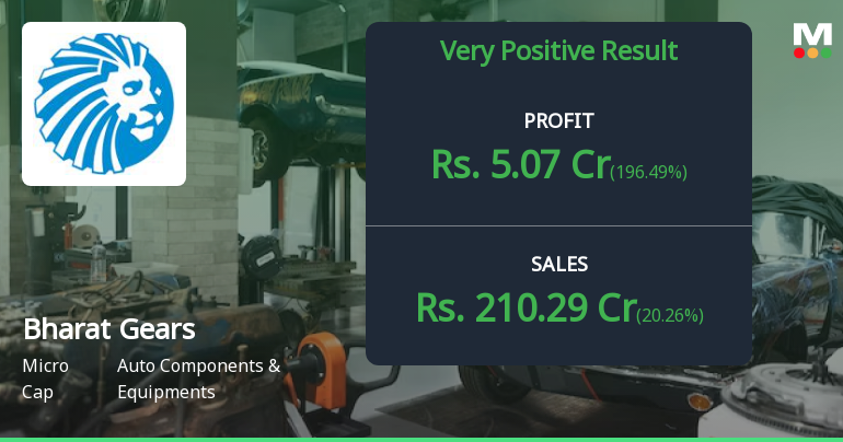 Bharat Gears Q4 FY26: Strong Profit Recovery Masks Margin Pressures