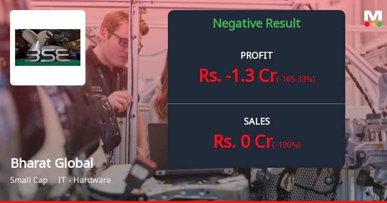 Bharat Global Developers Q4 FY26: Revenue Collapse Signals Operational Crisis