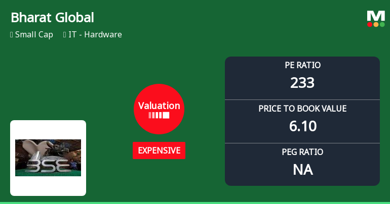 Bharat Global Developers Ltd: Valuation Shifts Signal Price Attractiveness Concerns