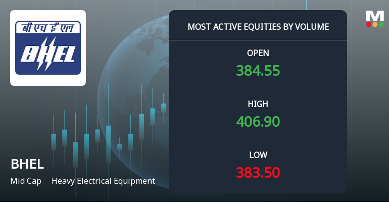 Bharat Heavy Electricals Ltd. Sees Exceptional Volume Surge, Hits New 52-Week High
