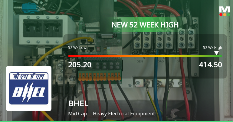Bharat Heavy Electricals Ltd. Hits New 52-Week High of Rs 414.5 on Back of Strong Technical Signals