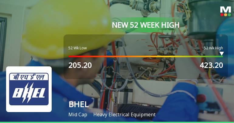 Bharat Heavy Electricals Ltd. Hits New 52-Week High of Rs 423.2 on Back of Strong Technical Signals
