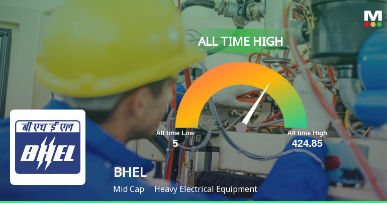 Bharat Heavy Electricals Ltd. Hits All-Time High of Rs 422.95 as Momentum Builds Across Timeframes