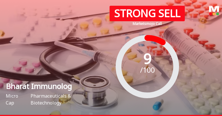 Bharat Immunological & Biological Corporation Ltd is Rated Strong Sell