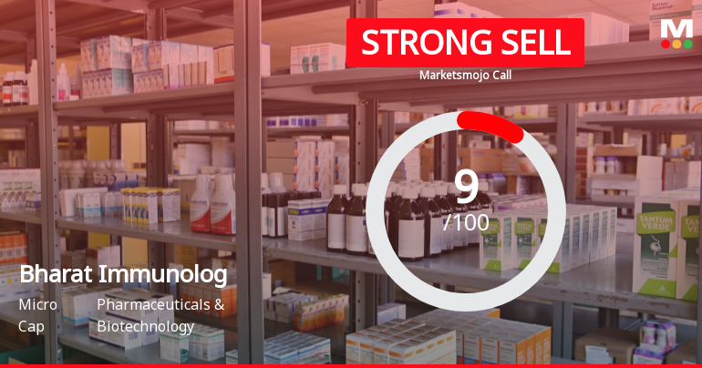 Bharat Immunological & Biological Corporation Ltd is Rated Strong Sell