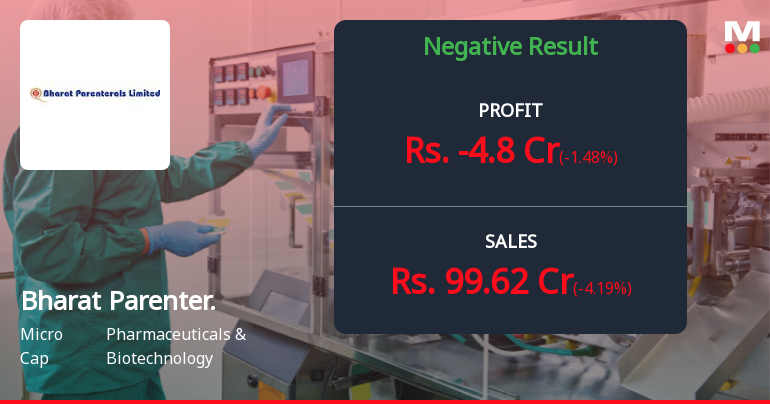 Bharat Parenterals Q4 FY26: Mounting Losses and Operational Turmoil Signal Deeper Structural Crisis