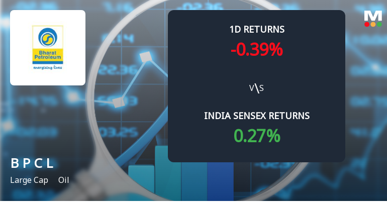 Bharat Petroleum Sees Significant Open Interest Surge Amid Mixed Market Signals