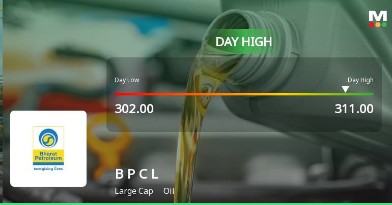 Bharat Petroleum Corporation Ltd Surges 3.88% to Day's High of Rs 309.35 — Outperforms Sector by 4.52 Percentage Points