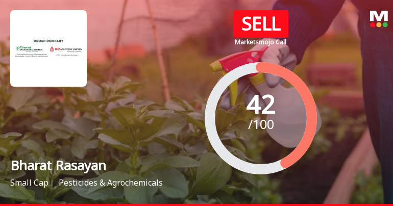 Bharat Rasayan Ltd is Rated Sell