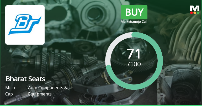 Bharat Seats Ltd is Rated Buy by MarketsMOJO