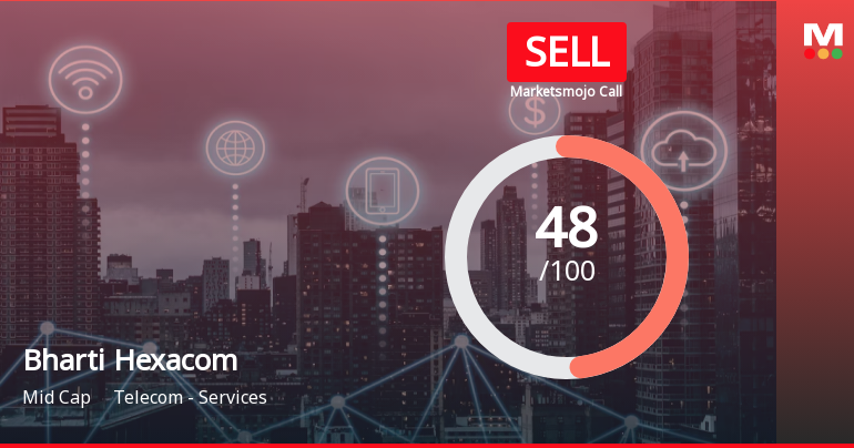 Bharti Hexacom Ltd is Rated Sell