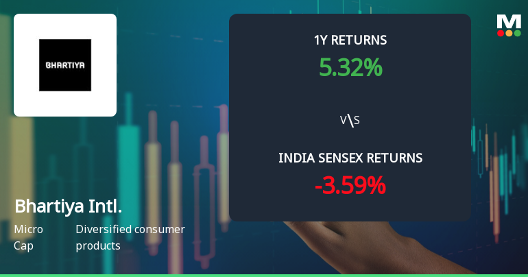 Bhartiya International Ltd Faces Mildly Bearish Technical Shift Amid Mixed Momentum Signals