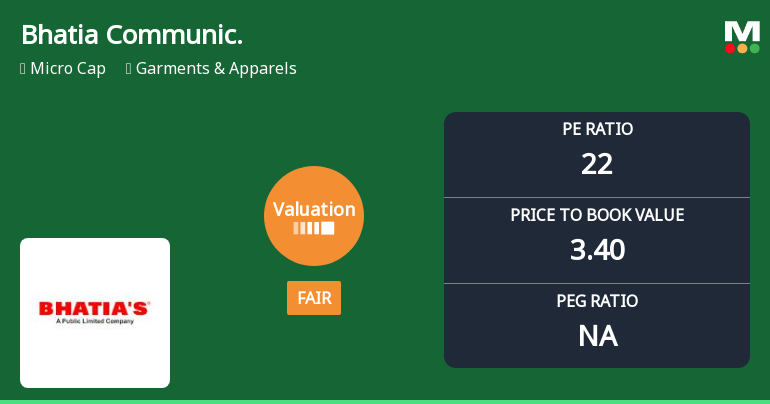 Bhatia Communications & Retail: Valuation Shifts Signal Caution for Investors