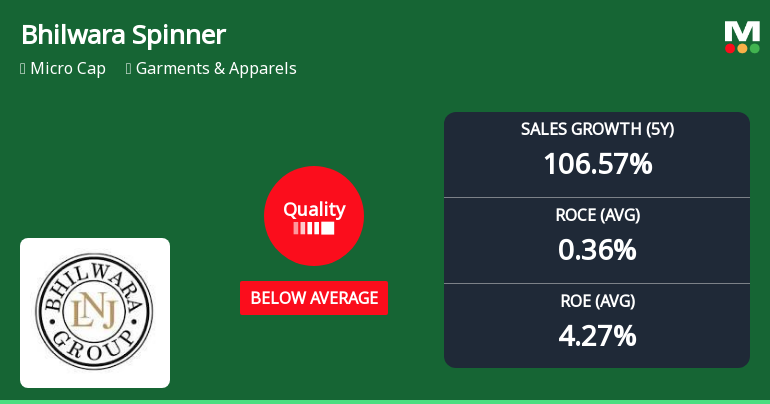 Bhilwara Spinners Ltd Quality Grade Downgrade: A Detailed Fundamental Analysis