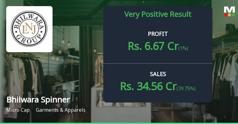 Bhilwara Spinners Q4 FY26: Sharp Profit Surge Masks Deeper Concerns