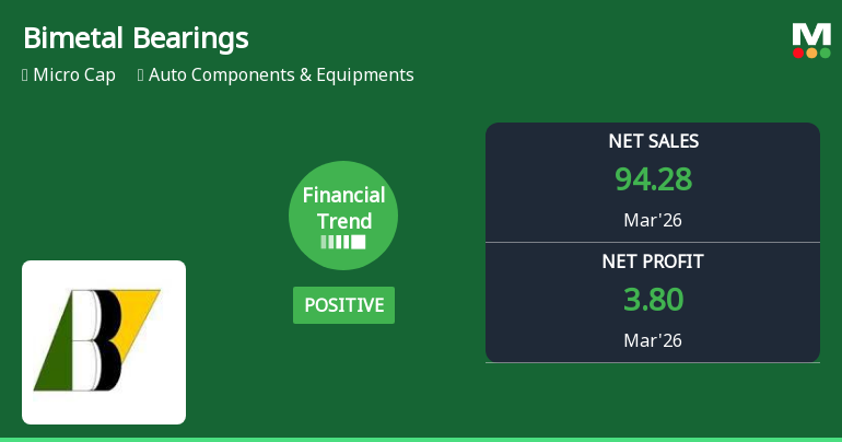 Bimetal Bearings Ltd Reports Strong Quarterly Growth, Upgrades Financial Trend