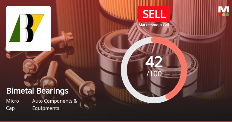 Bimetal Bearings Ltd is Rated Sell by MarketsMOJO